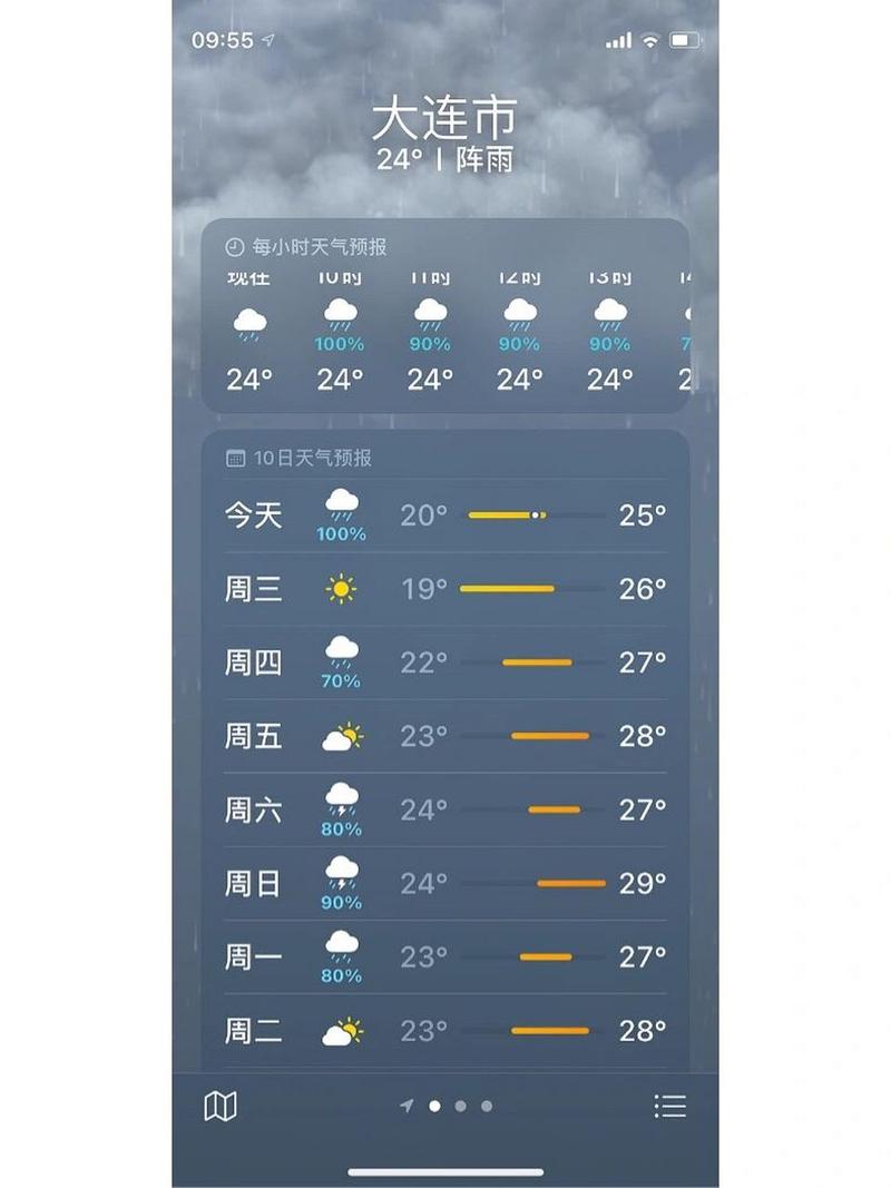 大连机场天气 - 大连机场天气预报15天查询-第2张图片-微云百科 大连机场天气 - 大连机场天气预报15天查询-第2张图片-微云百科