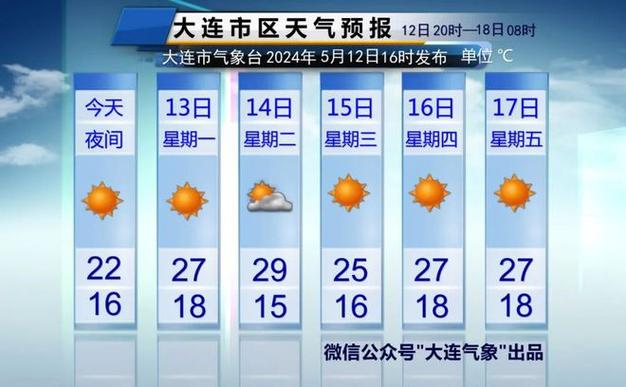 大连机场天气 - 大连机场天气预报15天查询-第5张图片-微云百科 大连机场天气 - 大连机场天气预报15天查询-第5张图片-微云百科