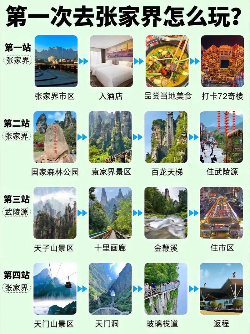 旅游张家界攻略自由行 - 张家界旅游攻略和花费7天-第2张图片-微云百科 旅游张家界攻略自由行 - 张家界旅游攻略和花费7天-第2张图片-微云百科