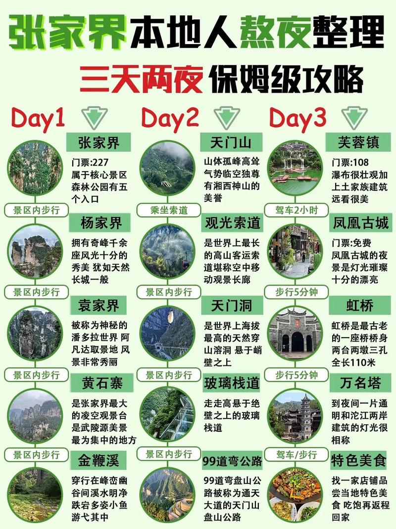 旅游张家界攻略自由行 - 张家界旅游攻略和花费7天-第7张图片-微云百科 旅游张家界攻略自由行 - 张家界旅游攻略和花费7天-第7张图片-微云百科