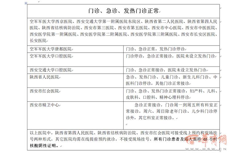 西安看病怎么出行(西安看病怎么出行的)-第3张图片-微云百科 西安看病怎么出行(西安看病怎么出行的)-第3张图片-微云百科