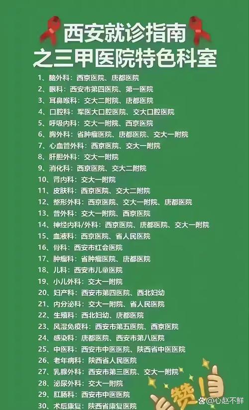 西安看病怎么出行(西安看病怎么出行的)-第8张图片-微云百科 西安看病怎么出行(西安看病怎么出行的)-第8张图片-微云百科