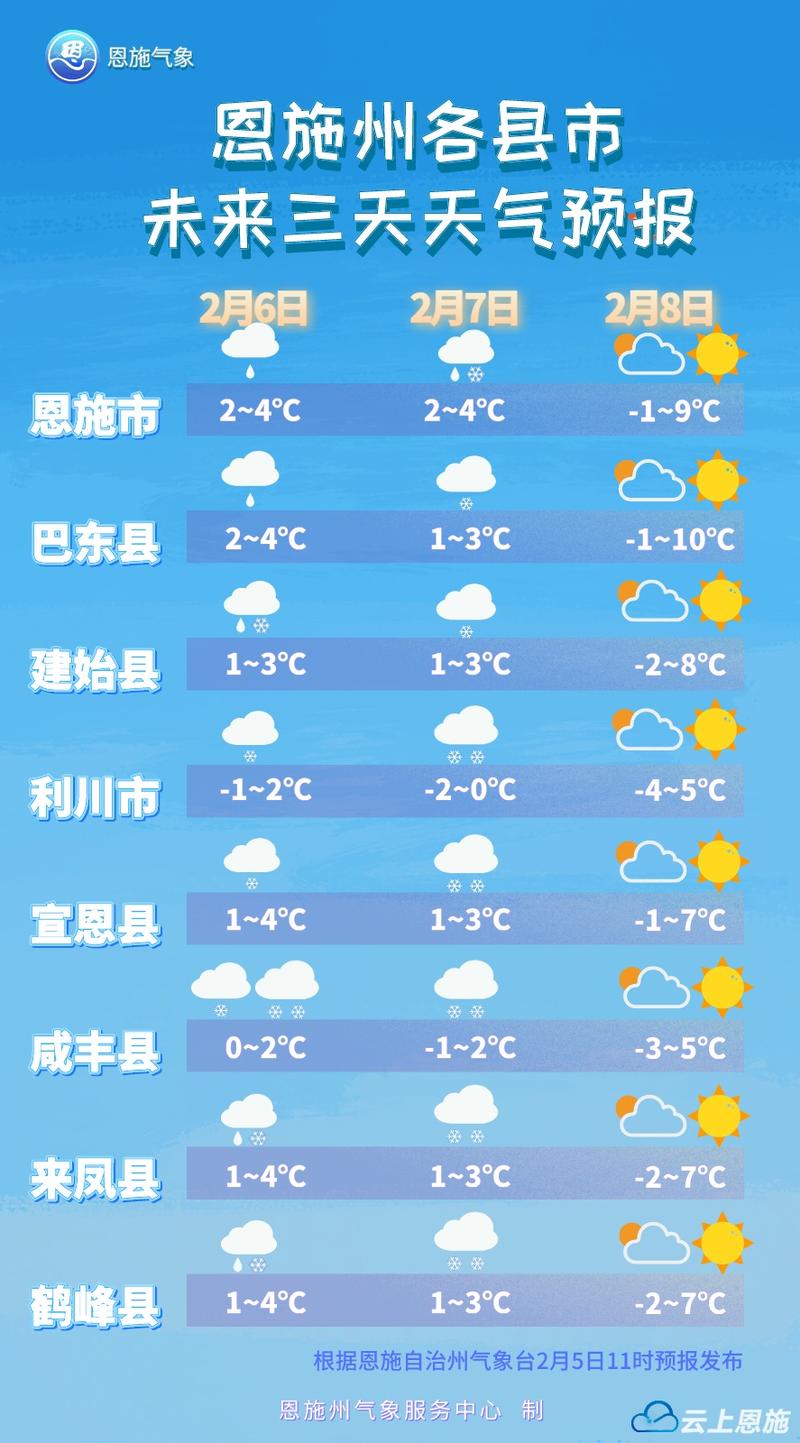 武汉天气预报30天准确(武汉天气预报30天准确 一个月)-第3张图片-微云百科 武汉天气预报30天准确(武汉天气预报30天准确 一个月)-第3张图片-微云百科