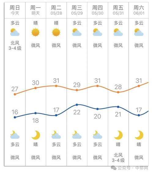 郓城天气预报 - 郓城天气预报7天一周查询结果-第1张图片-微云百科