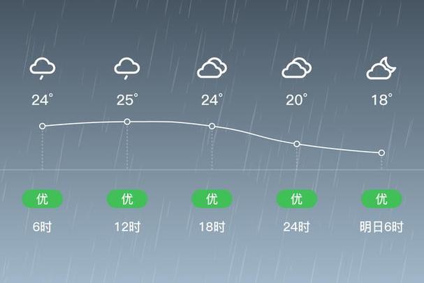 郓城天气预报 - 郓城天气预报7天一周查询结果-第4张图片-微云百科