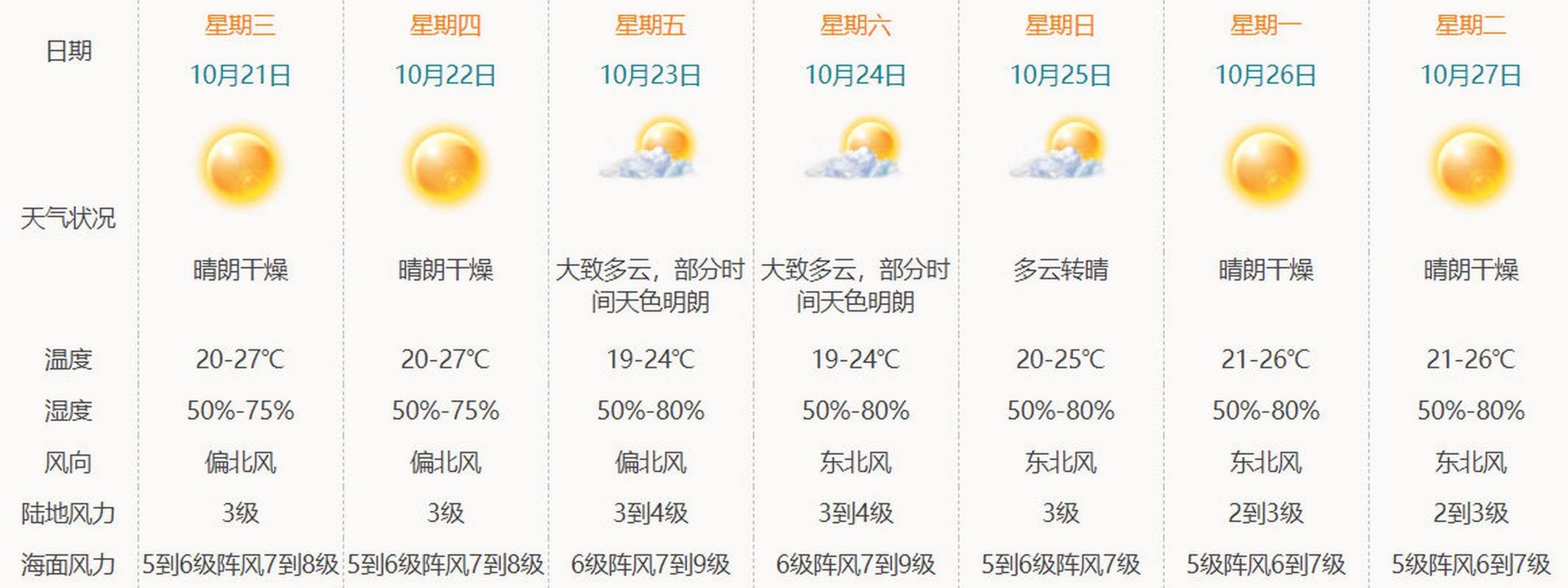 菲律宾的天气（菲律宾的天气一年四季）-第5张图片-微云百科