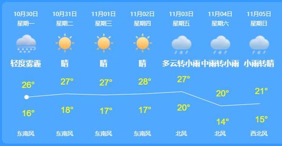 浠水天气预报,浠水天气预报40天查询-第1张图片-微云百科 浠水天气预报,浠水天气预报40天查询-第1张图片-微云百科