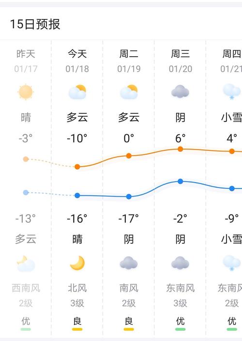 浠水天气预报,浠水天气预报40天查询-第6张图片-微云百科 浠水天气预报,浠水天气预报40天查询-第6张图片-微云百科