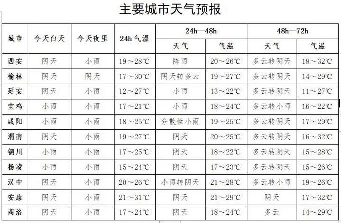 铜川天气 - 铜川天气预报-第3张图片-微云百科 铜川天气 - 铜川天气预报-第3张图片-微云百科
