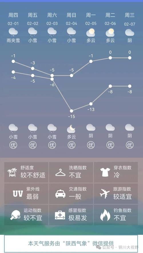 铜川天气 - 铜川天气预报-第5张图片-微云百科 铜川天气 - 铜川天气预报-第5张图片-微云百科