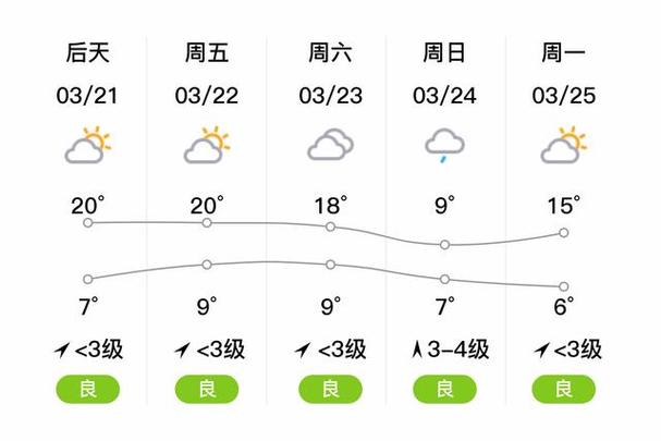 铜川天气 - 铜川天气预报-第7张图片-微云百科 铜川天气 - 铜川天气预报-第7张图片-微云百科