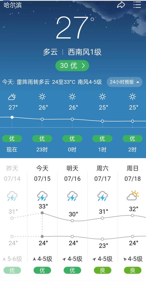 富锦市天气预报,富锦市天气预报40天-第6张图片-微云百科 富锦市天气预报,富锦市天气预报40天-第6张图片-微云百科