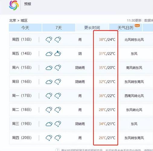 8月5日天气预报 - 8月5日天气预报今天-第3张图片-微云百科 8月5日天气预报 - 8月5日天气预报今天-第3张图片-微云百科