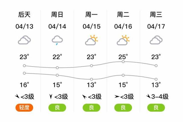 8月5日天气预报 - 8月5日天气预报今天-第6张图片-微云百科 8月5日天气预报 - 8月5日天气预报今天-第6张图片-微云百科
