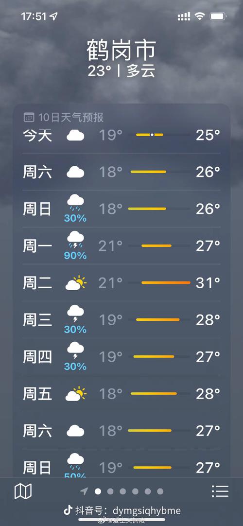 黑龙江省天气预报查询,黑龙江省天气情况-第3张图片-微云百科 黑龙江省天气预报查询,黑龙江省天气情况-第3张图片-微云百科
