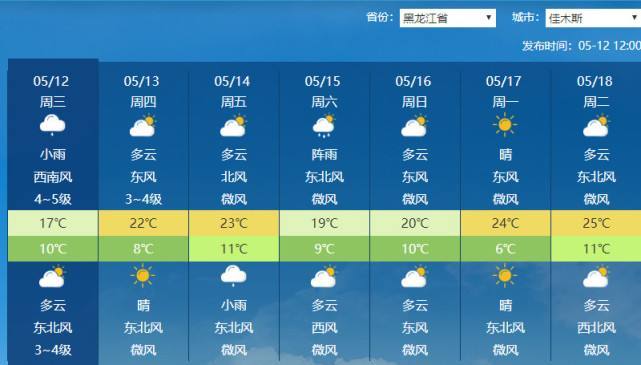 黑龙江省天气预报查询,黑龙江省天气情况-第4张图片-微云百科 黑龙江省天气预报查询,黑龙江省天气情况-第4张图片-微云百科