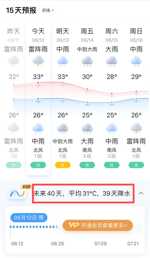 武夷山市天气预报 - 武夷山市天气预报40天查询-第1张图片-微云百科 武夷山市天气预报 - 武夷山市天气预报40天查询-第1张图片-微云百科