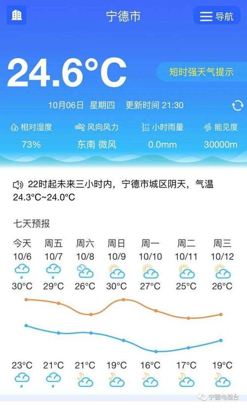 武夷山市天气预报 - 武夷山市天气预报40天查询-第3张图片-微云百科 武夷山市天气预报 - 武夷山市天气预报40天查询-第3张图片-微云百科