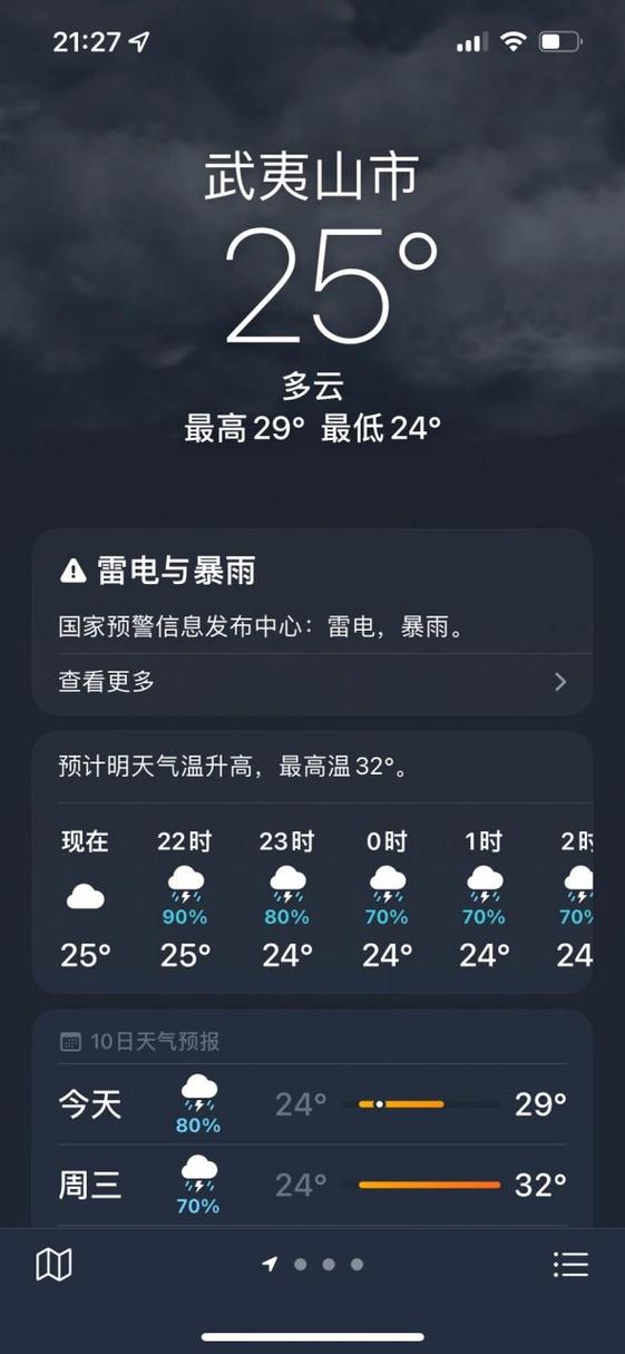 武夷山市天气预报 - 武夷山市天气预报40天查询-第2张图片-微云百科 武夷山市天气预报 - 武夷山市天气预报40天查询-第2张图片-微云百科
