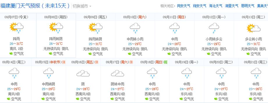 武夷山市天气预报 - 武夷山市天气预报40天查询-第7张图片-微云百科 武夷山市天气预报 - 武夷山市天气预报40天查询-第7张图片-微云百科