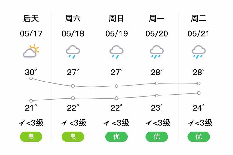 三水天气(三水天气15天天气查询)-第3张图片-微云百科 三水天气(三水天气15天天气查询)-第3张图片-微云百科