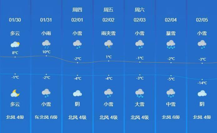 曲阜天气预报（曲阜天气预报40天）-第7张图片-微云百科