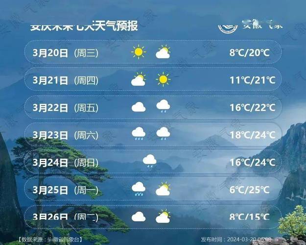 太湖天气(太湖古镇天气)-第2张图片-微云百科 太湖天气(太湖古镇天气)-第2张图片-微云百科