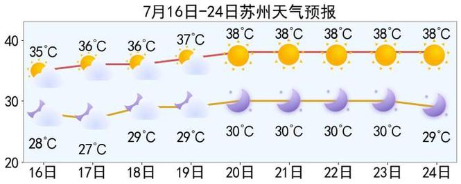 太湖天气(太湖古镇天气)-第4张图片-微云百科 太湖天气(太湖古镇天气)-第4张图片-微云百科