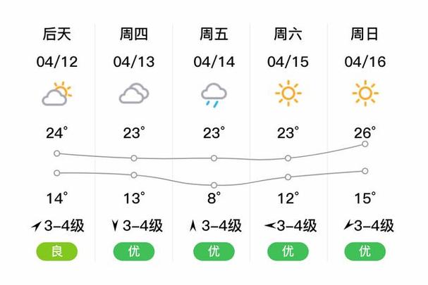 太湖天气(太湖古镇天气)-第6张图片-微云百科 太湖天气(太湖古镇天气)-第6张图片-微云百科