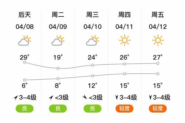 平乡天气预报 - 平乡天气预报40天查询报-第4张图片-微云百科 平乡天气预报 - 平乡天气预报40天查询报-第4张图片-微云百科