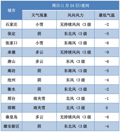邱县天气 - 邱县天气预报邯郸-第4张图片-微云百科