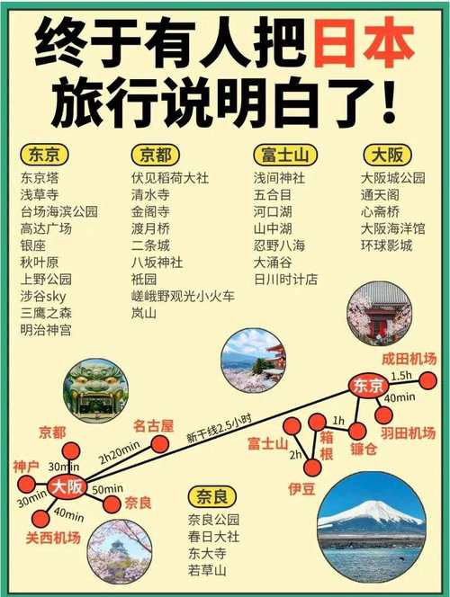 日本旅游攻略必去景点 - 日本旅游攻略必去景点地图-第3张图片-微云百科