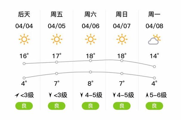大石桥天气预报 - 明天大石桥天气预报-第4张图片-微云百科 大石桥天气预报 - 明天大石桥天气预报-第4张图片-微云百科