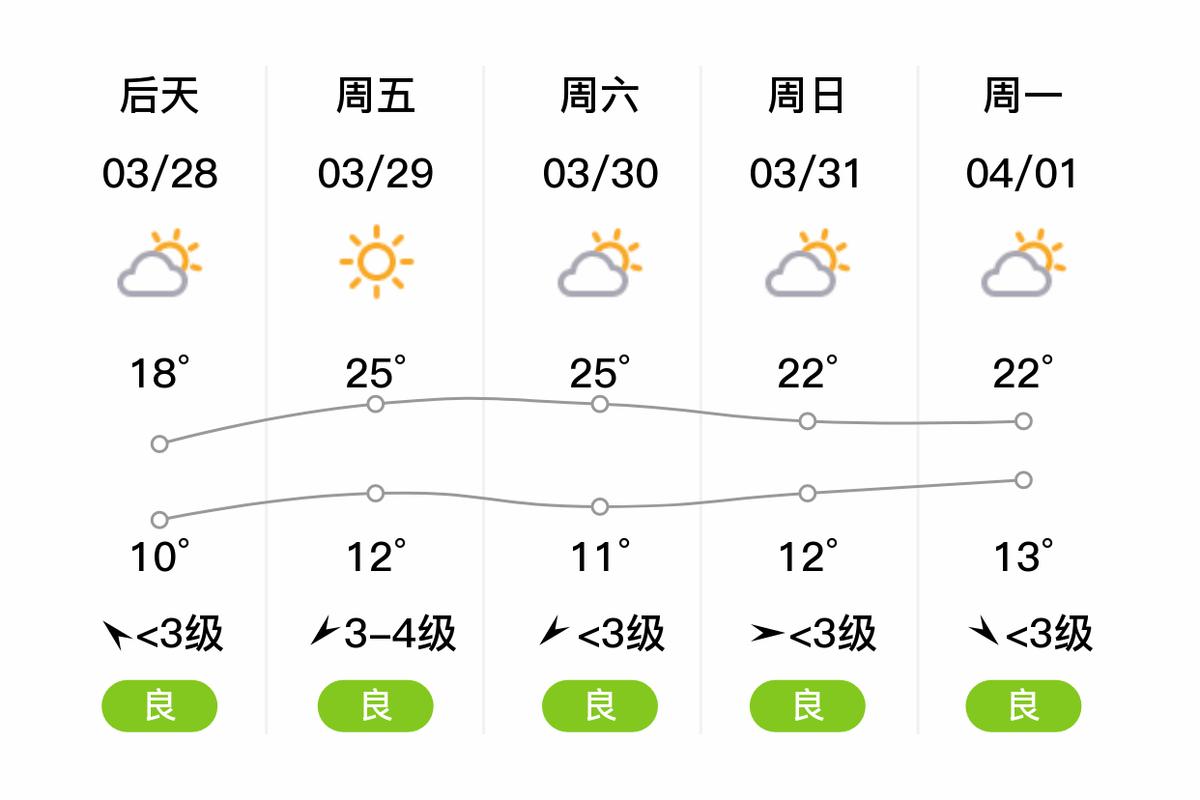 金湖天气预报 - 南京天气预报-第1张图片-微云百科 金湖天气预报 - 南京天气预报-第1张图片-微云百科