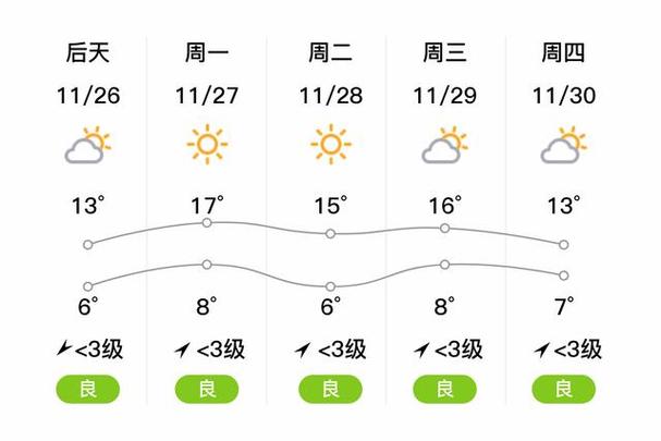 洪湖天气 - 洪湖天气预报15天准确 一个月-第4张图片-微云百科 洪湖天气 - 洪湖天气预报15天准确 一个月-第4张图片-微云百科
