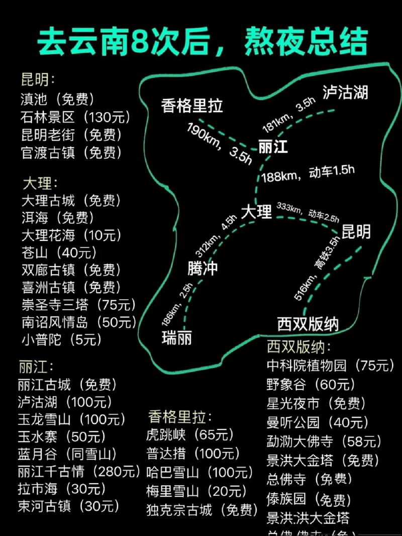 12月去云南旅游攻略 - 12月底去云南旅游怎么样-第2张图片-微云百科 12月去云南旅游攻略 - 12月底去云南旅游怎么样-第2张图片-微云百科