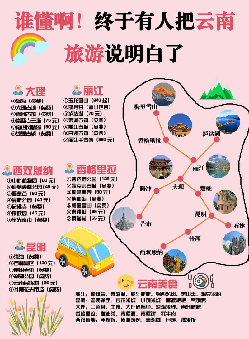 12月去云南旅游攻略 - 12月底去云南旅游怎么样-第4张图片-微云百科 12月去云南旅游攻略 - 12月底去云南旅游怎么样-第4张图片-微云百科