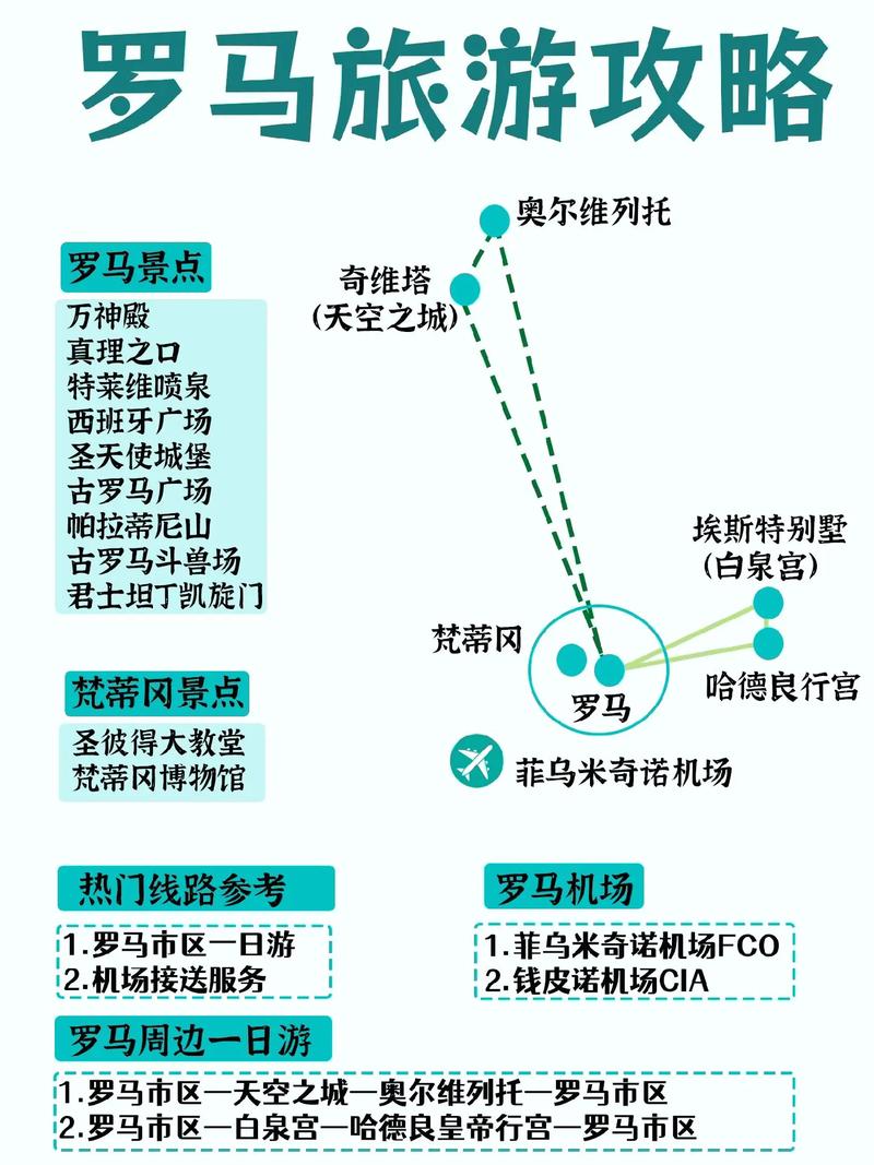 罗马旅游攻略景点大全(罗马前十著名景点)-第1张图片-微云百科 罗马旅游攻略景点大全(罗马前十著名景点)-第1张图片-微云百科