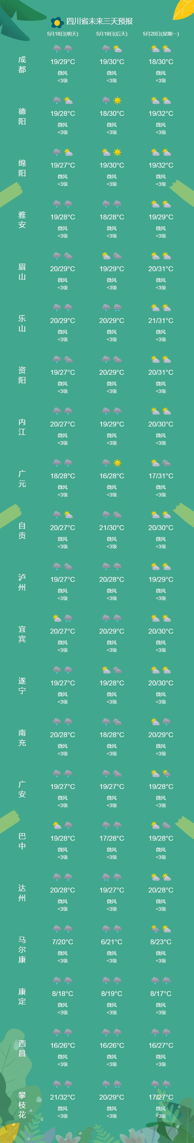 什邡天气（德阳天气）-第5张图片-微云百科