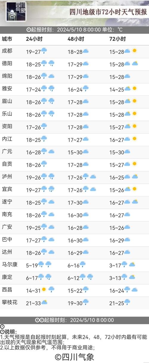 什邡天气（德阳天气）-第6张图片-微云百科