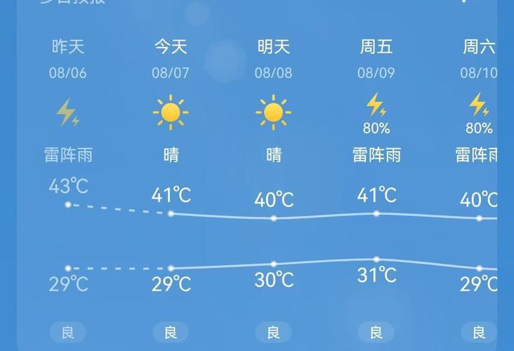 杭州天气 - 杭州天气预报15天-第2张图片-微云百科 杭州天气 - 杭州天气预报15天-第2张图片-微云百科