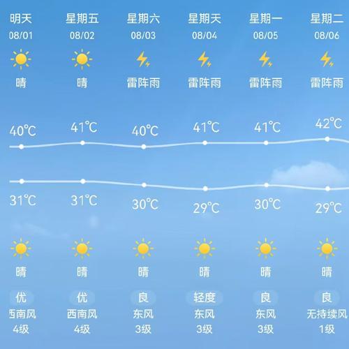 杭州天气 - 杭州天气预报15天-第3张图片-微云百科 杭州天气 - 杭州天气预报15天-第3张图片-微云百科