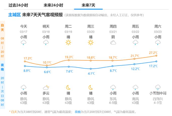 杭州天气 - 杭州天气预报15天-第6张图片-微云百科 杭州天气 - 杭州天气预报15天-第6张图片-微云百科