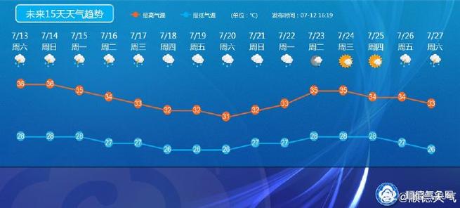 会泽天气预报（昭通天气预报）-第4张图片-微云百科