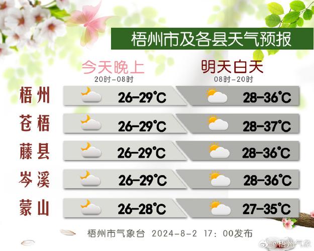 闽清天气预报 - 闽清天气预报24小时详情-第2张图片-微云百科 闽清天气预报 - 闽清天气预报24小时详情-第2张图片-微云百科