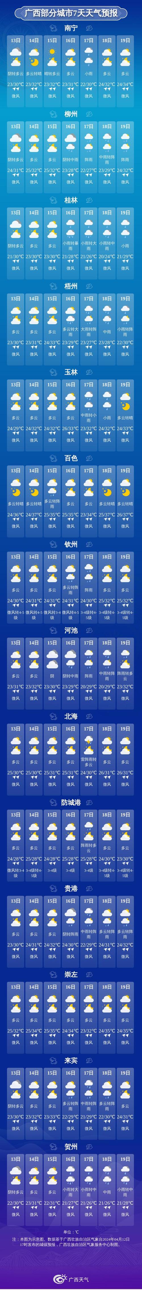 闽清天气预报 - 闽清天气预报24小时详情-第3张图片-微云百科 闽清天气预报 - 闽清天气预报24小时详情-第3张图片-微云百科