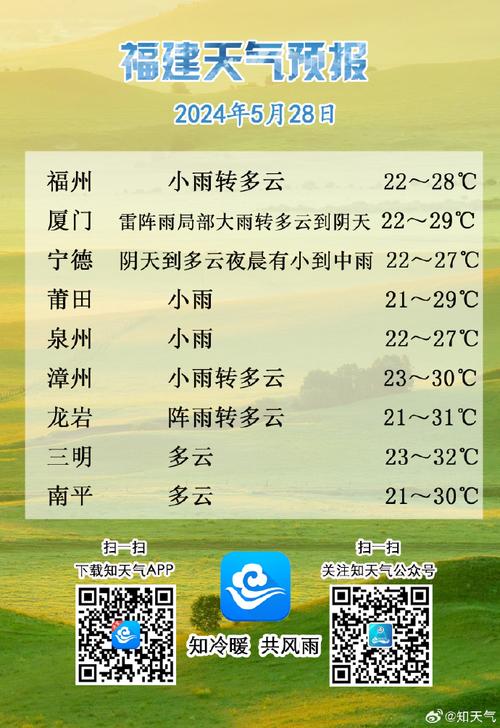 闽清天气预报 - 闽清天气预报24小时详情-第5张图片-微云百科 闽清天气预报 - 闽清天气预报24小时详情-第5张图片-微云百科