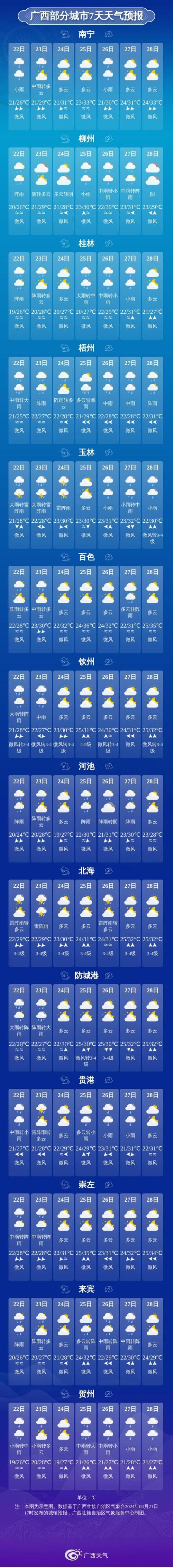 岑溪天气预报(南宁天气预报)-第6张图片-微云百科 岑溪天气预报(南宁天气预报)-第6张图片-微云百科