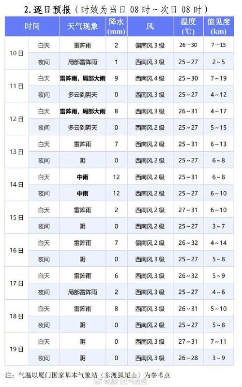 徐州睢宁天气 - 徐州睢宁天气预报-第6张图片-微云百科 徐州睢宁天气 - 徐州睢宁天气预报-第6张图片-微云百科