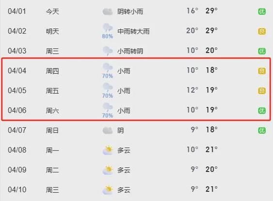 宁城天气预报(宁城天气预报7天)-第2张图片-微云百科 宁城天气预报(宁城天气预报7天)-第2张图片-微云百科